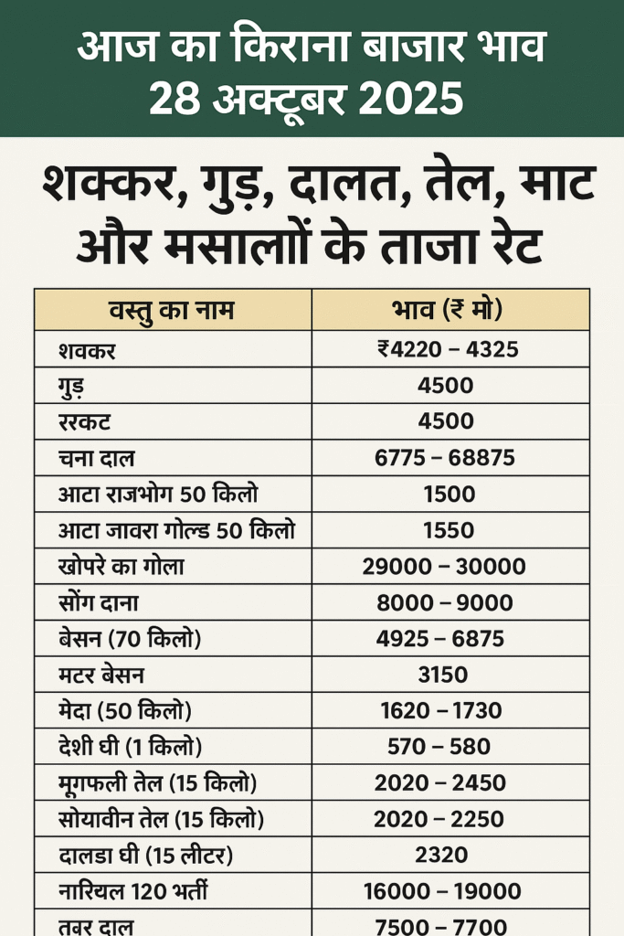 kirana bajar bhav today