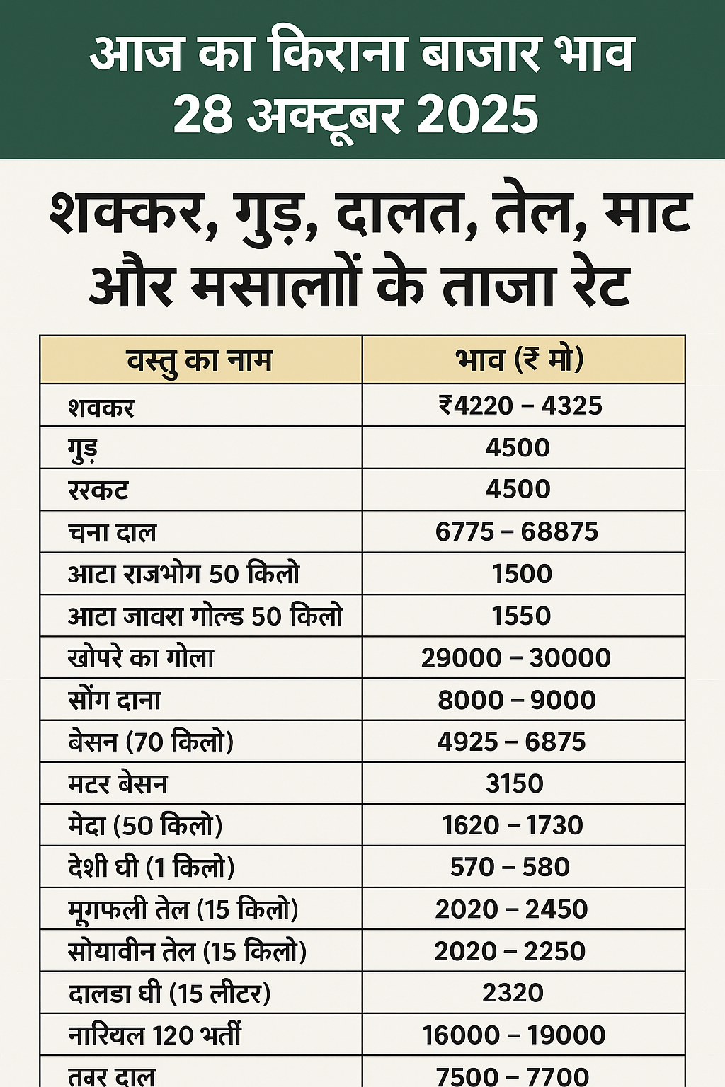 kirana bajar bhav today